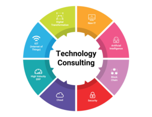 IT consulting services Green Bay WI